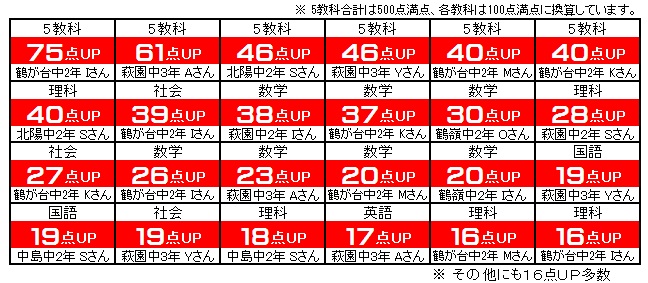 2016前期期末ＵＰ