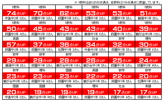 後期期末2015UP