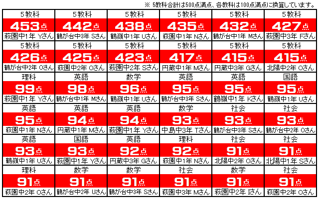 2015前期中間２