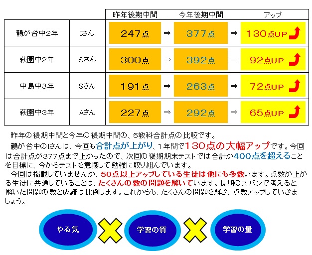 %e5%be%8c%e6%9c%9f%e4%b8%ad%e9%96%93%e3%81%8b%e3%82%89%e5%be%8c%e6%9c%9f%e4%b8%ad%e9%96%93