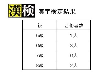 漢検HP用2017年1月