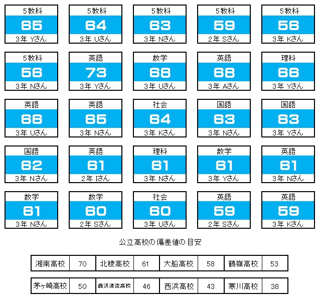 実績 茅ヶ崎の学習塾 ライト 実績 茅ヶ崎の学習塾 ライト