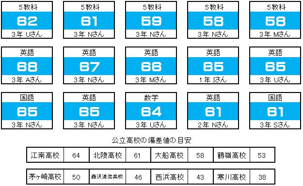 実績 茅ヶ崎の学習塾 ライト 実績 茅ヶ崎の学習塾 ライト