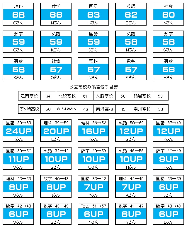 実績 茅ヶ崎の学習塾 ライト 実績 茅ヶ崎の学習塾 ライト