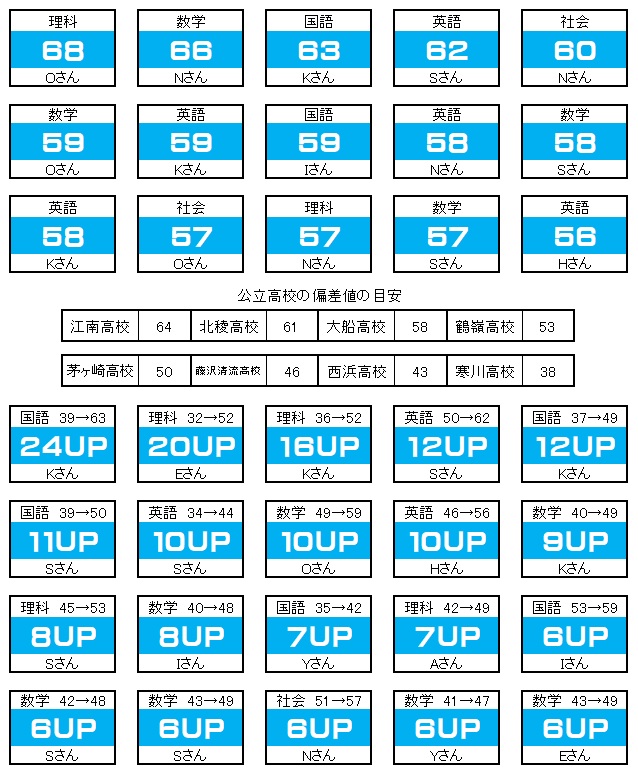 実績 茅ヶ崎の学習塾 ライト