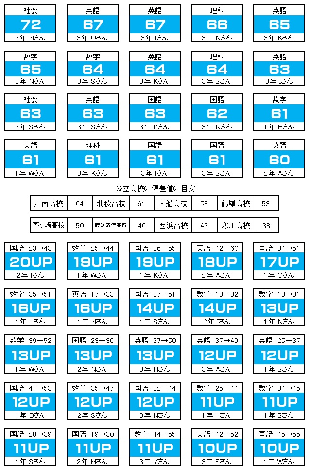 実績 茅ヶ崎の学習塾 ライト